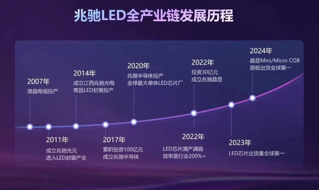 一廿為始 | 以兆馳半導(dǎo)體為根業(yè)務(wù)，兆馳集團(tuán)煥“芯”出發(fā)