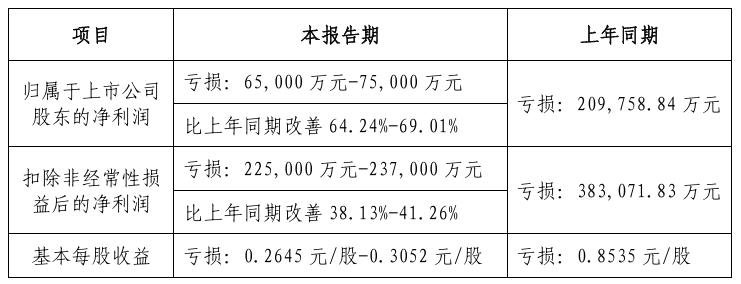 京東方華燦、士蘭微等10家LED企業(yè)發(fā)布業(yè)績預(yù)告